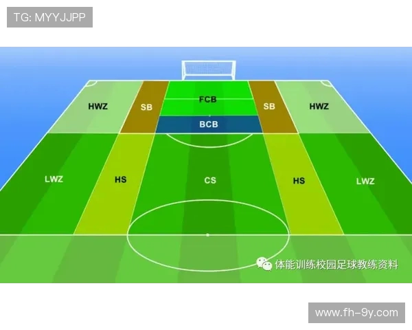 围绕团队足球中如何有效配合各位置队员提升整体战术表现策略方法